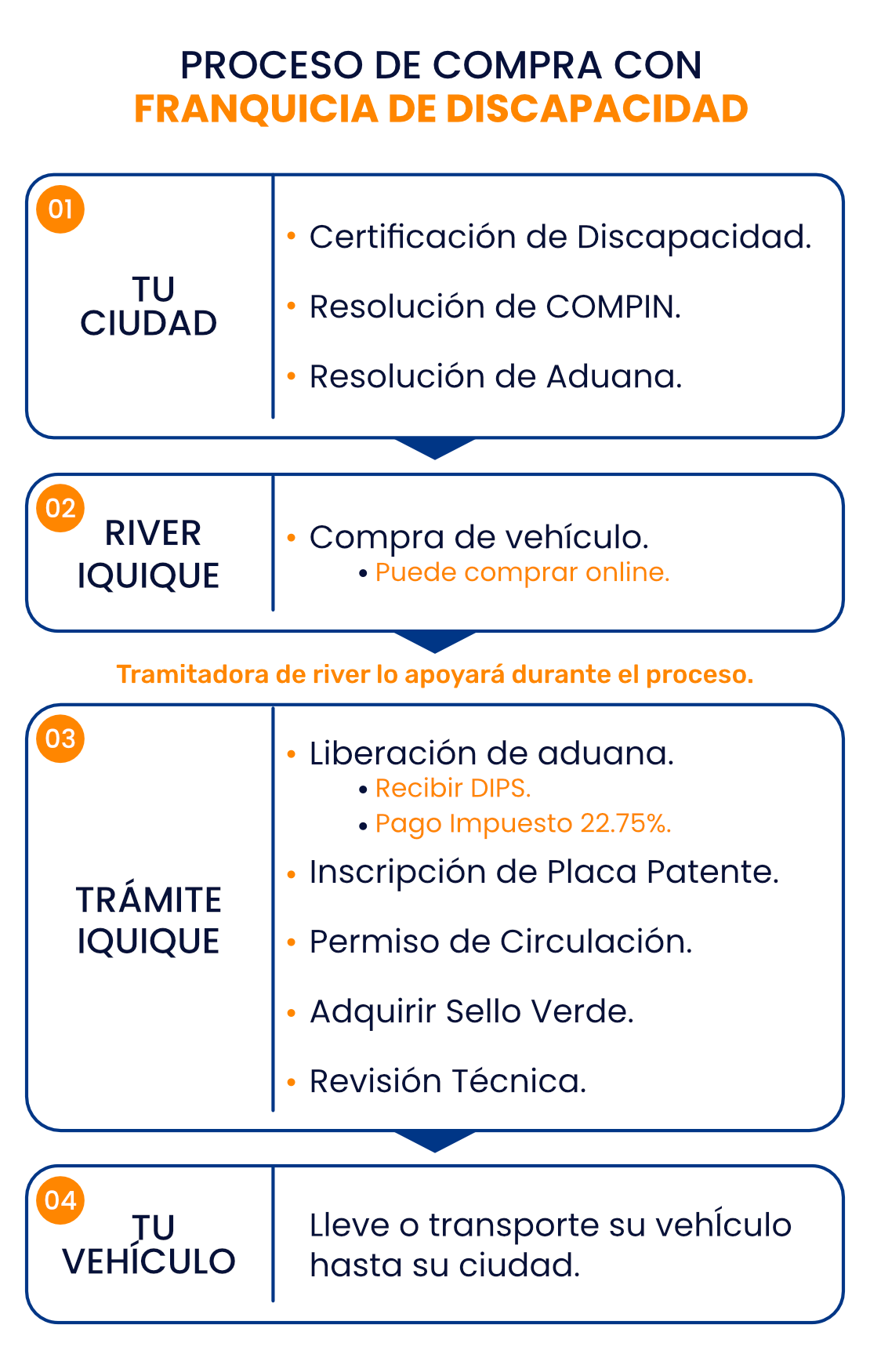 Información de franquicia de discapacidad